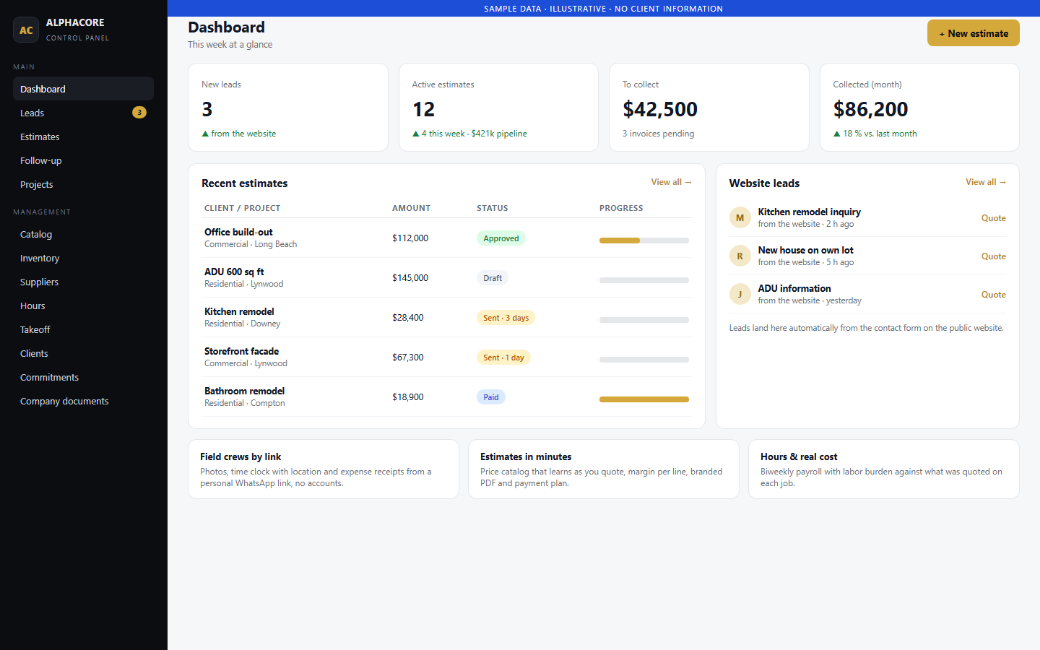 AlphaCore Hub — panel con datos de ejemplo